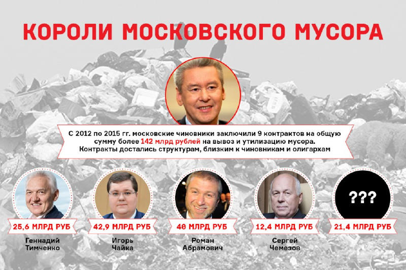 Короли московского мусора