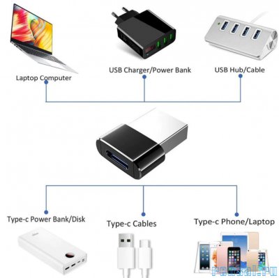 Металлический USB OTG адаптер тип C, Переход usb