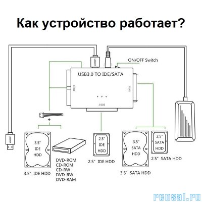 Комбо адаптер USB 3.0 на SATA/IDE HDD, SDD