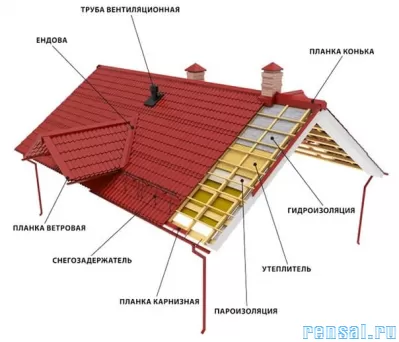 Фальцевая кровля и фасадные кассеты RoofExpert